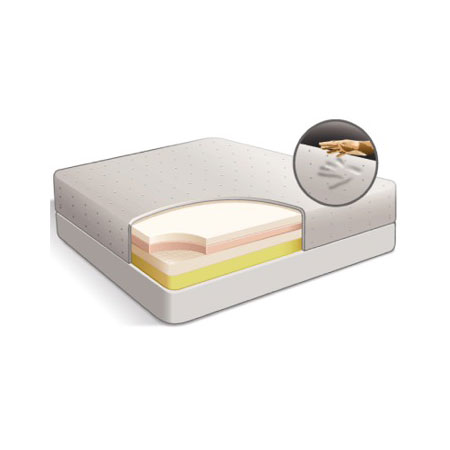 Mattress Foam အရောင်